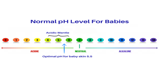 ph level for babies