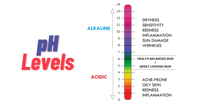 pH Levels