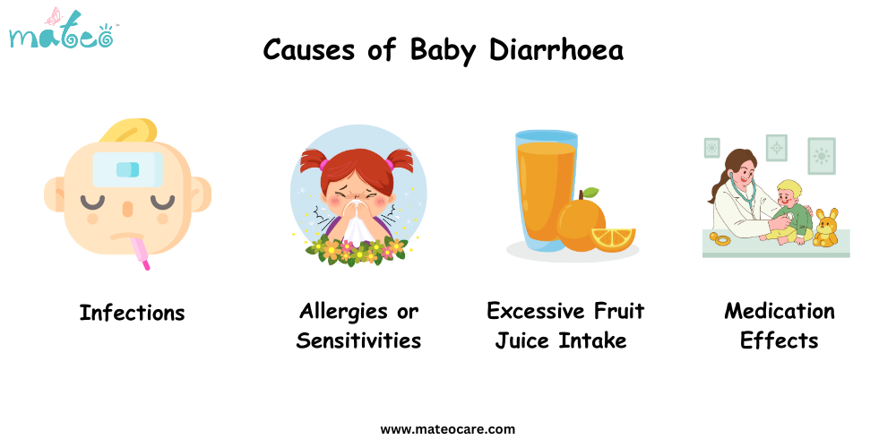 Causes of Baby Diarrhoea